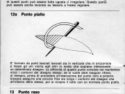 Punti: lanciato, piatto e raso